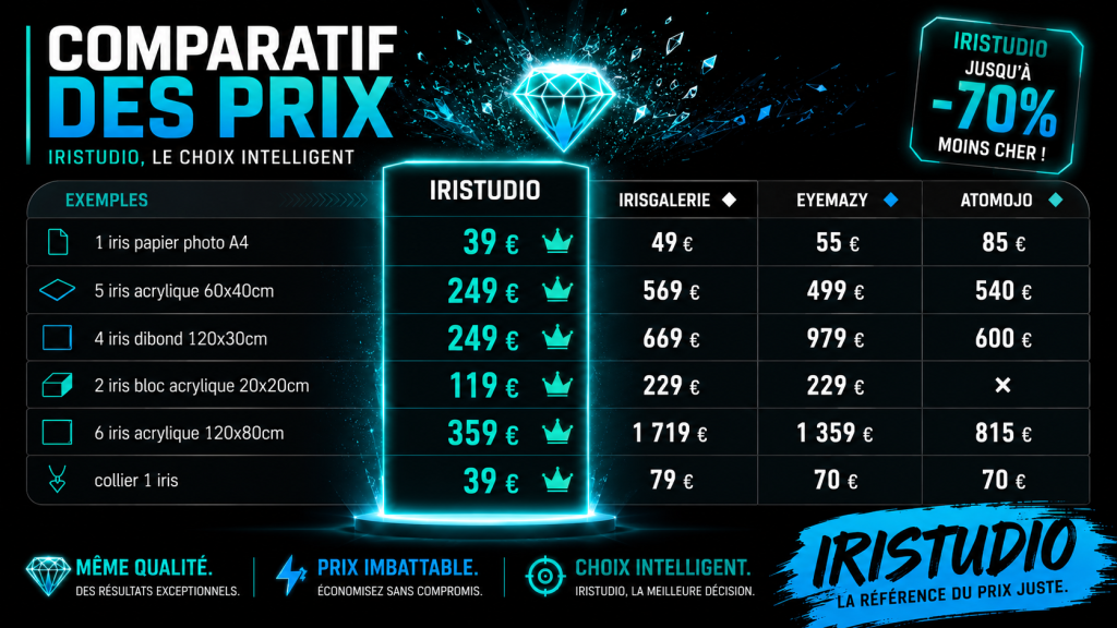 comparatif